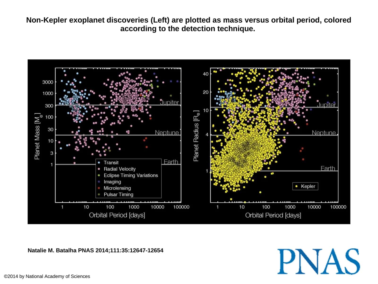 Exoplanet Discoveries