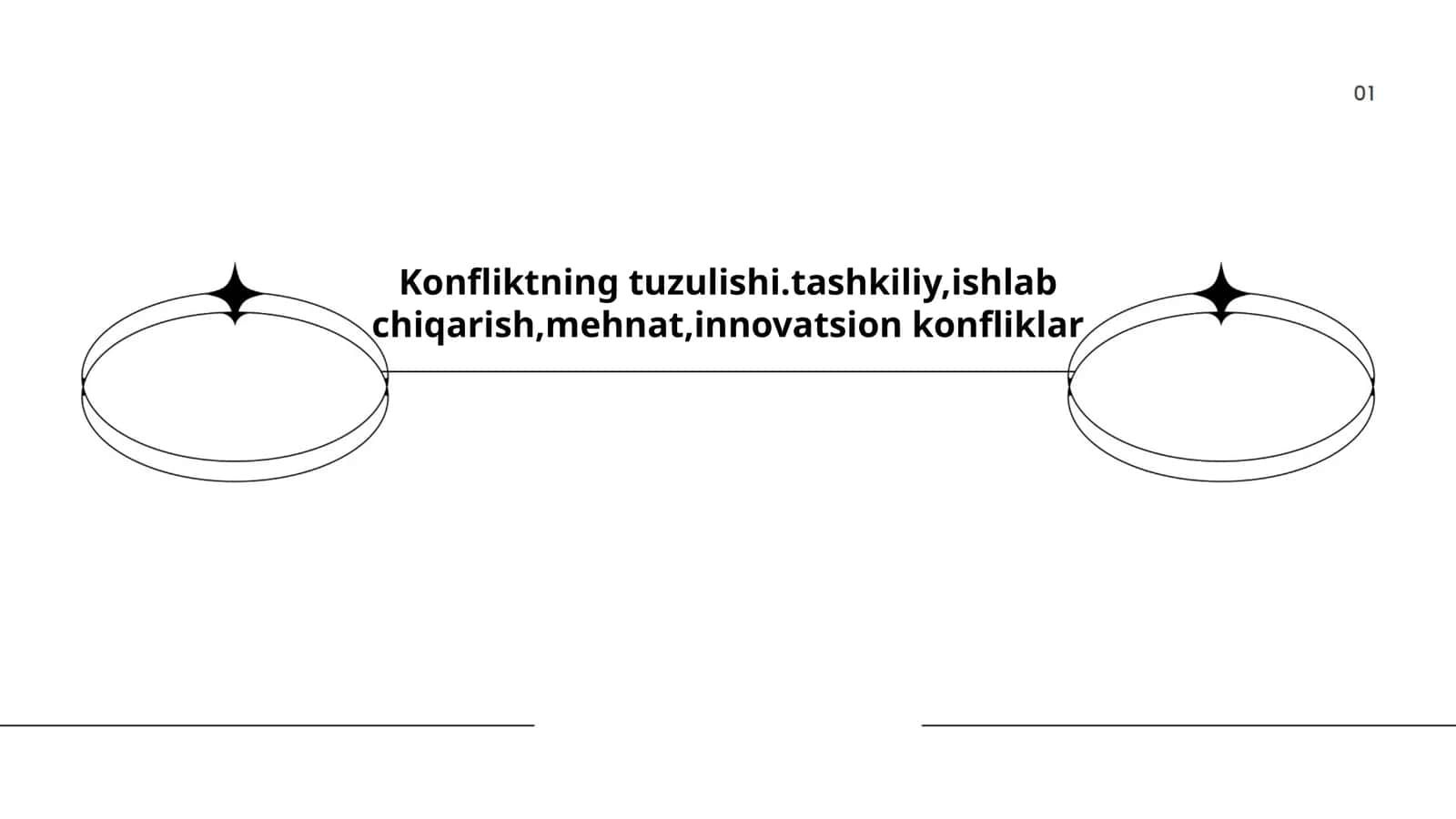 Konfliktning tuzulishi