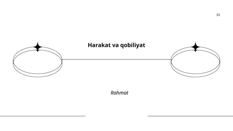 Harakat va qobiliyat