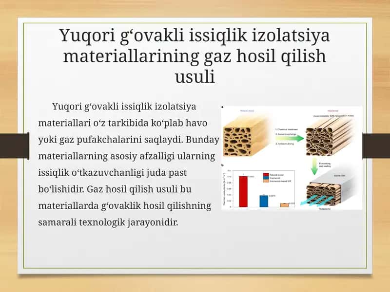 Yuqori g‘ovakli issiqlik izolatsiya materiallarining gaz hosil qilish usuli