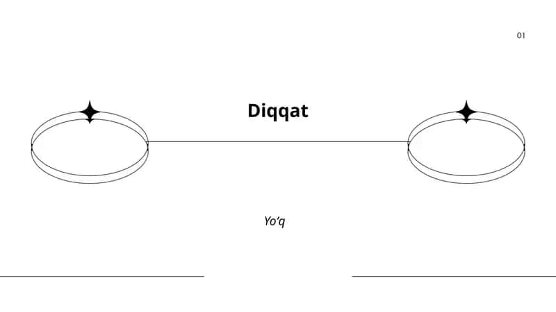 Diqqatni oshirish texnikalari