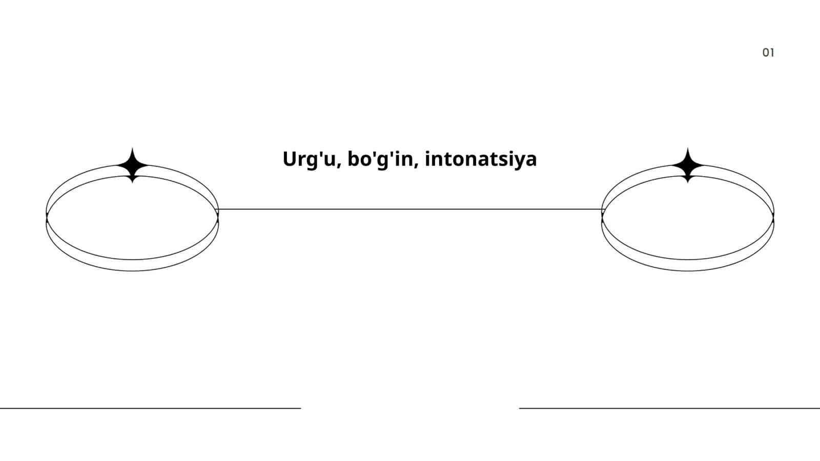 Urg'u, bo'g'in, intonatsiya