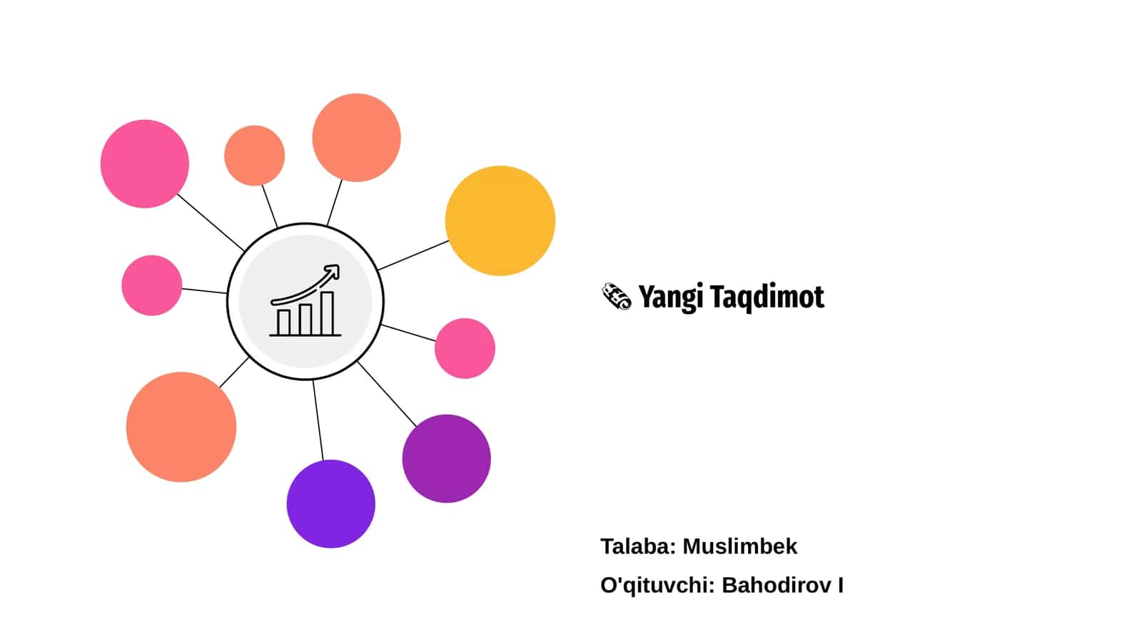 Yangi Taqdimot