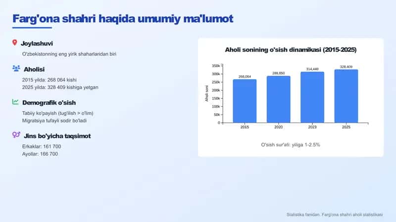 Farg'ona shahri haqida umumiy ma'lumot