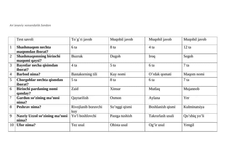 An'anaviy xonandalik test