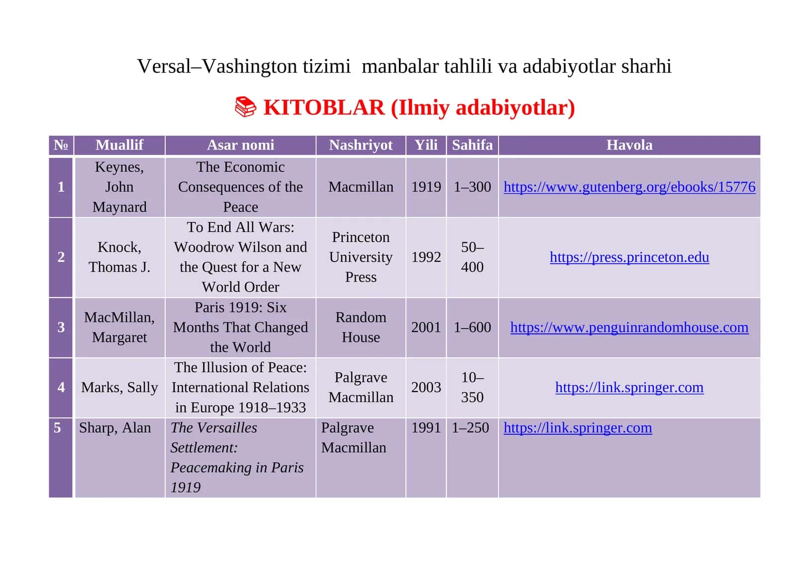 Versal–Vashington tizimi manbalar tahlili va adabiyotlar sharhi
