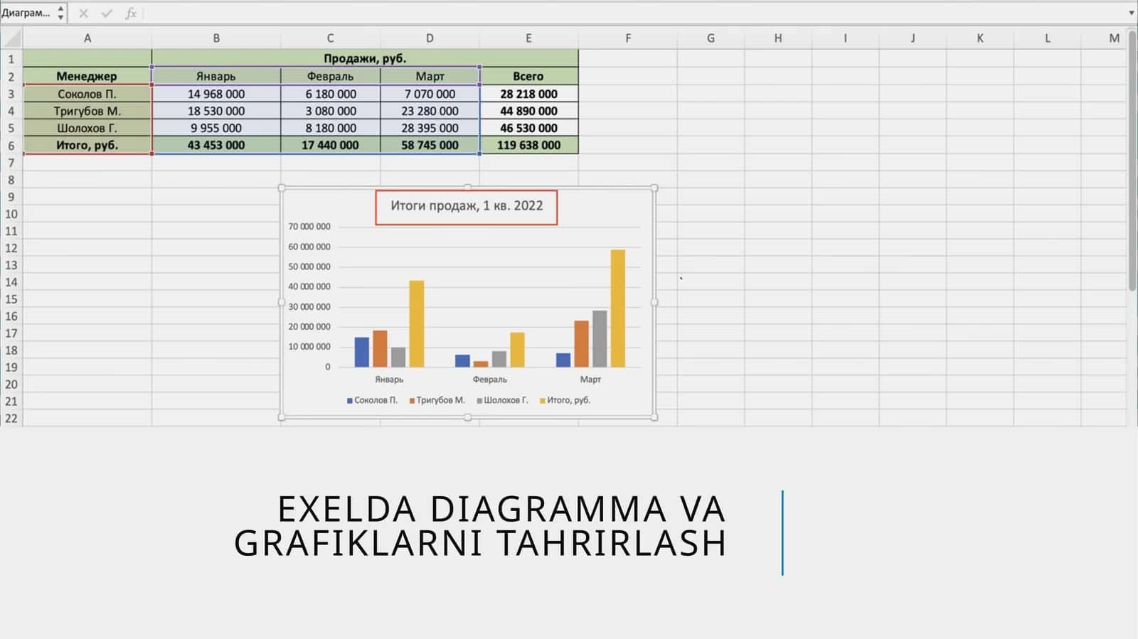 EXELDADiagrammavagrafiklarnitahrirlash