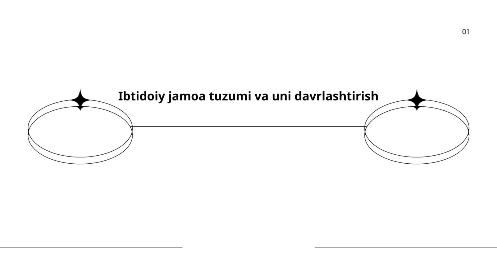 Ibtidoiy jamoa tuzumi va uni davrlashtirish