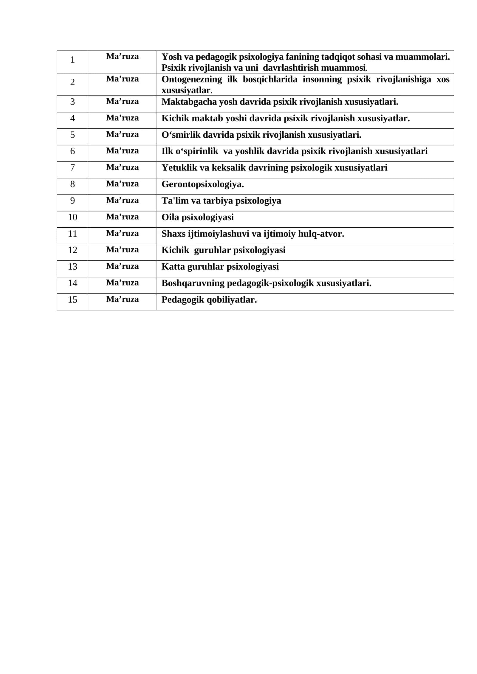 Yosh va pedagogik psixologiya fanining tadqiqot sohasi va muammolari