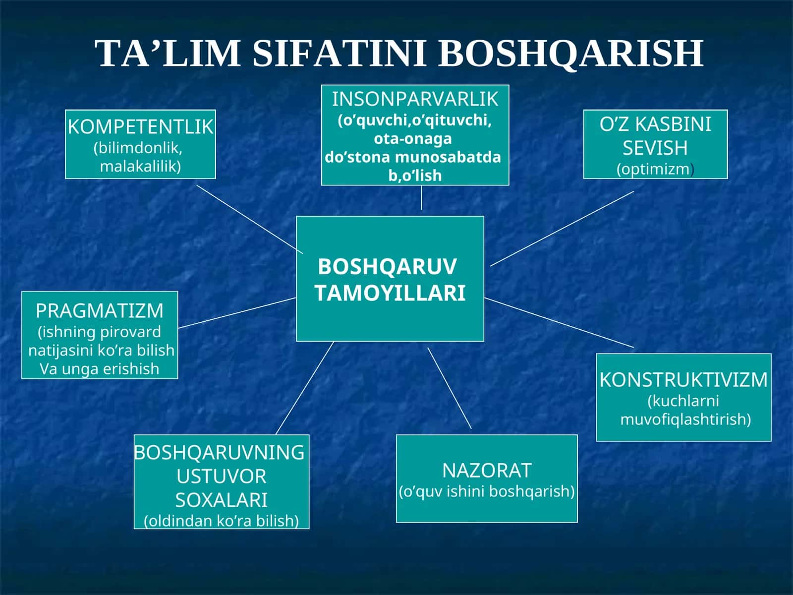 TA’LIM SIFATINI BOSHQARISH BOSHQARUV TAMOYILLARI