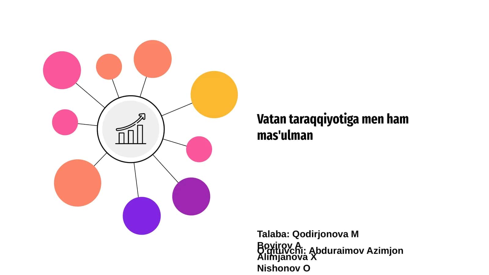 Vatan taraqqiyotiga men ham mas'ulman