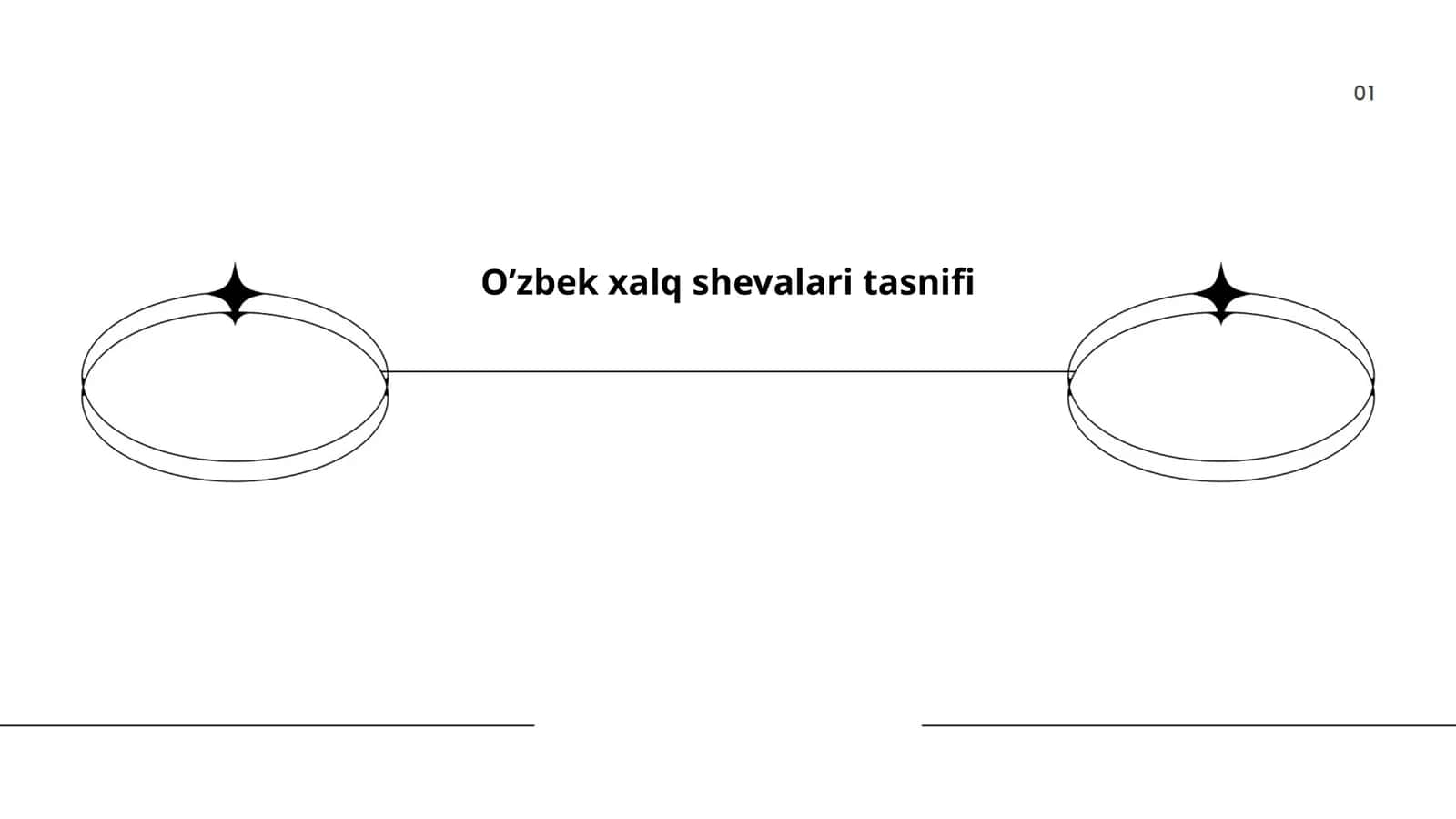 O’zbek xalq shevalari tasnifi