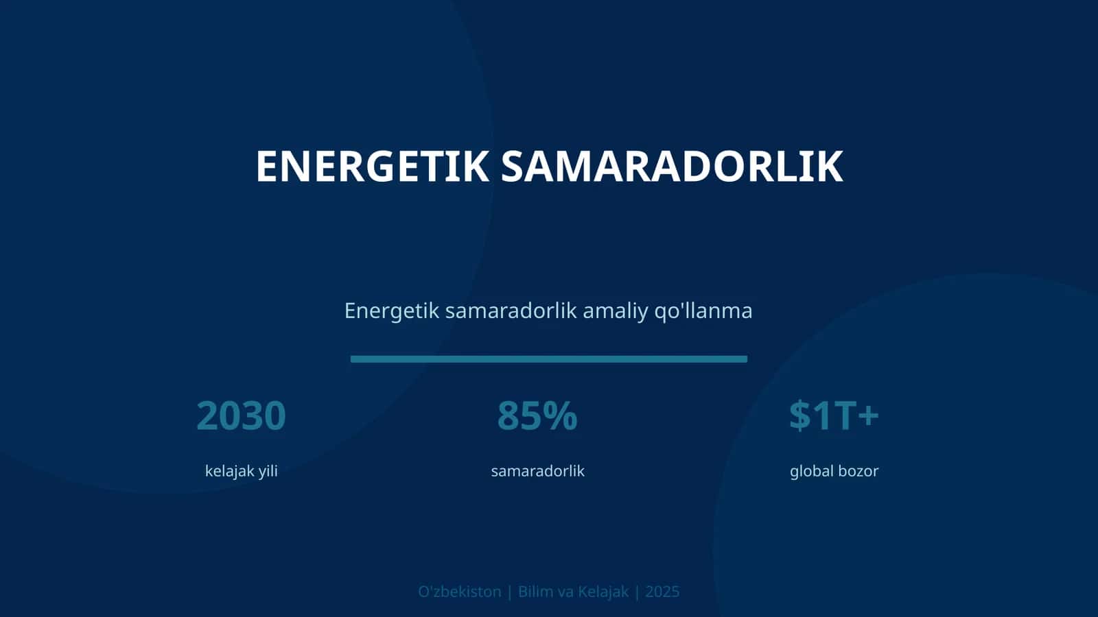 Energetik Samaradorlik