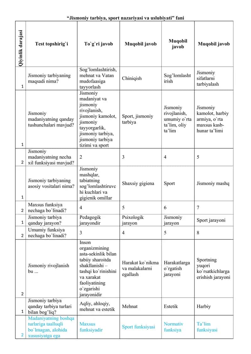 Jismoniy tarbiya, sport nazariyasi va uslubiyati