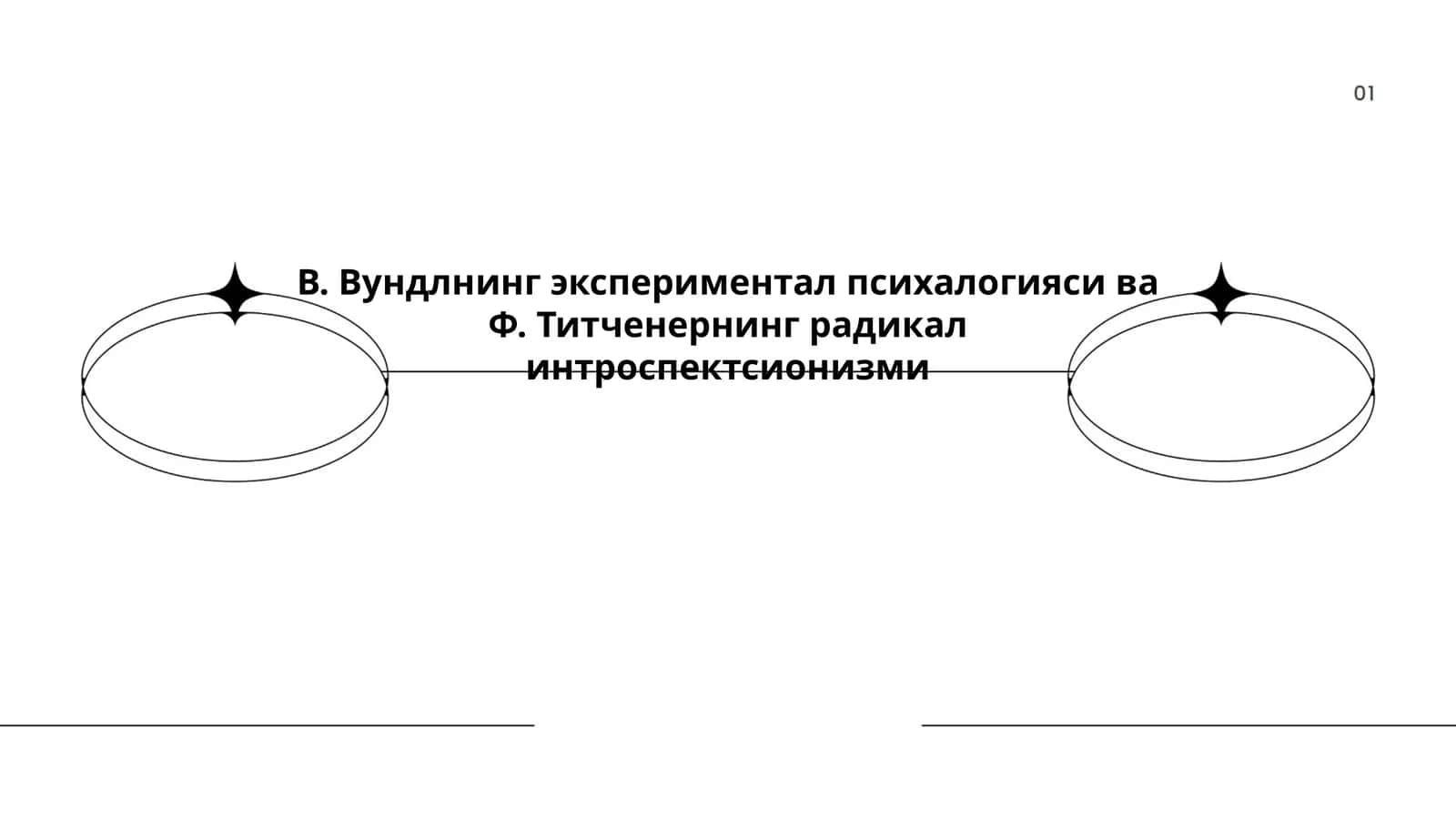 В. Вундлнинг экспериментал психалогияси ва Ф. Титченернинг радикал интроспектсионизми