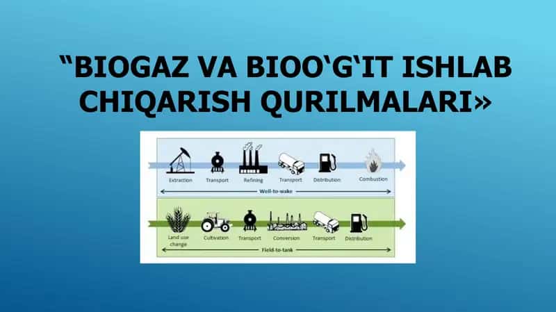 Biogaz va bioo‘g‘it ishlab chiqarish qurilmalari