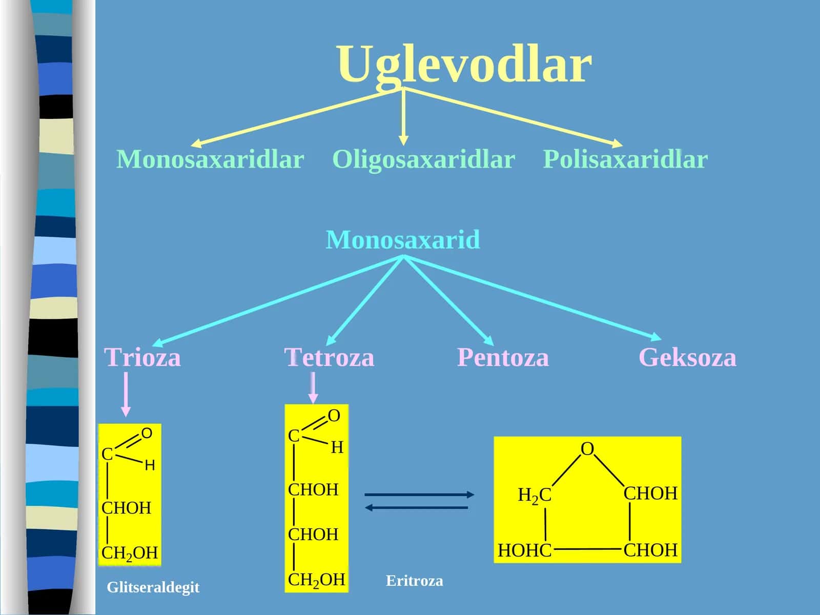 Uglevodlar