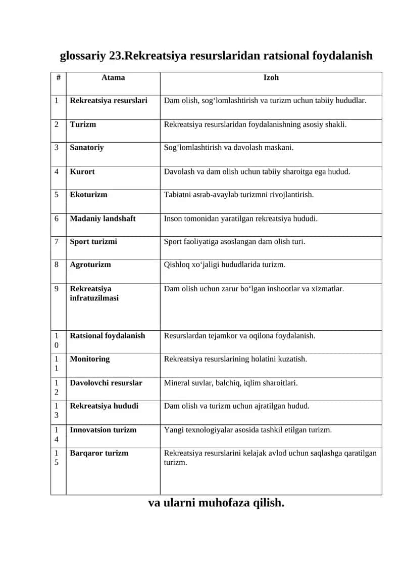 Rekreatsiya resurslari