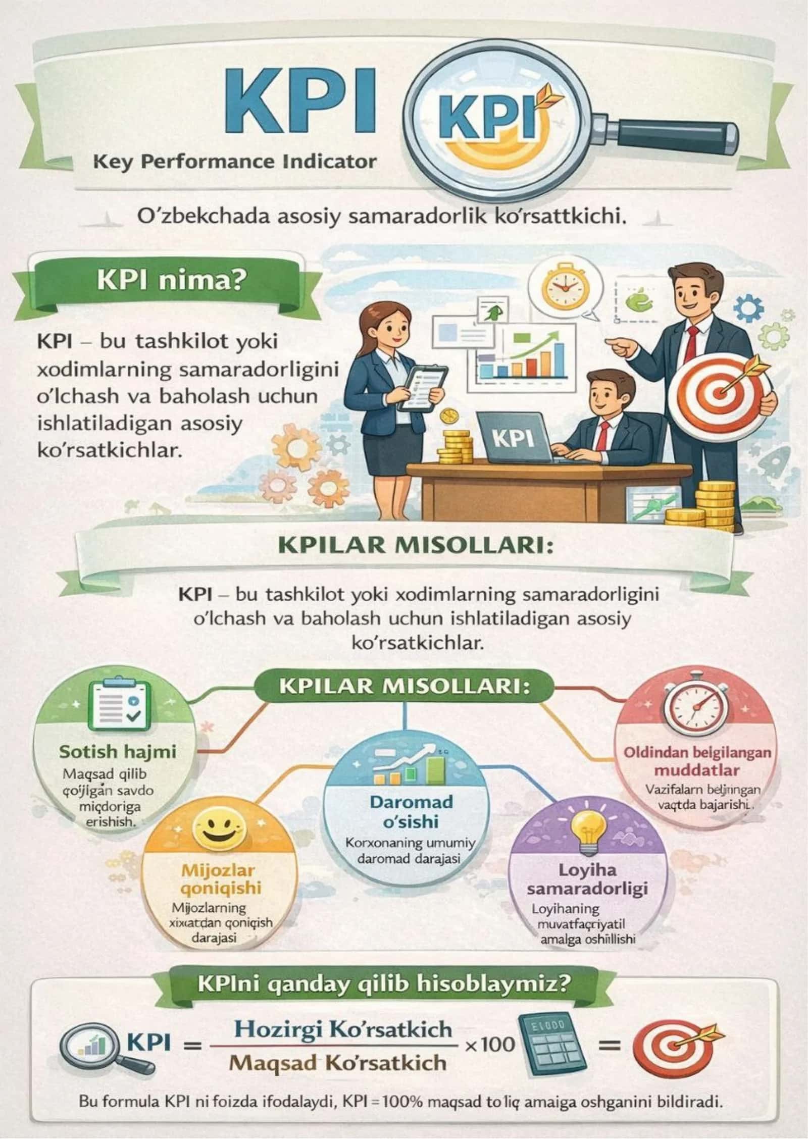 KO'RGAZMA KPI
