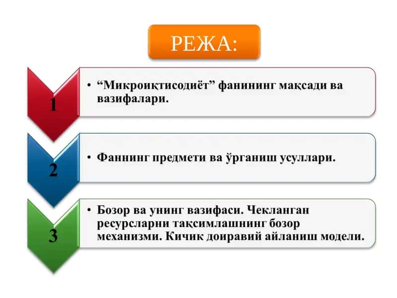 Mikroiqtisodiyot fanining predmeti