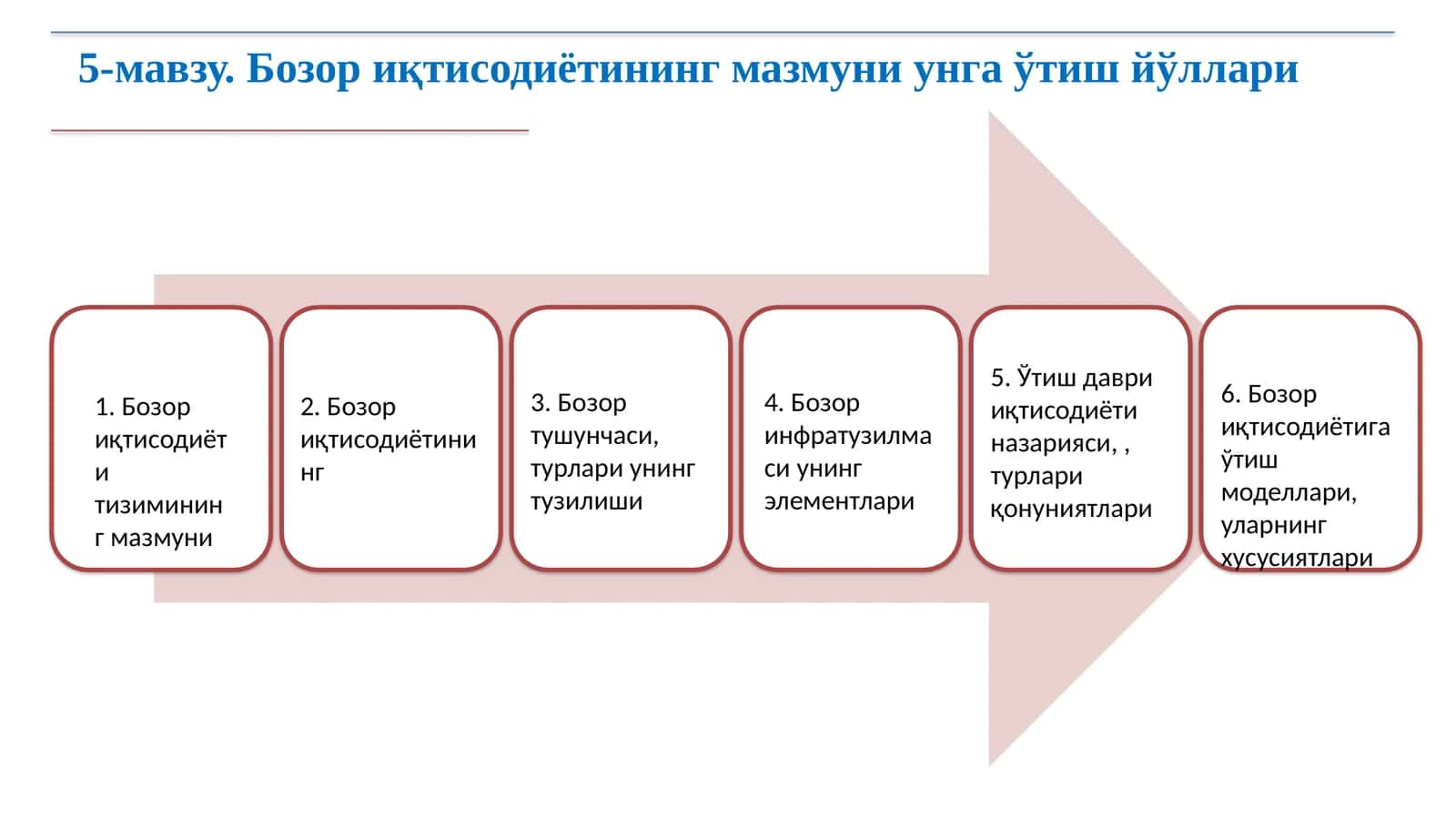 Бозор иқтисодиётининг мазмуни унга ўтиш йўллари