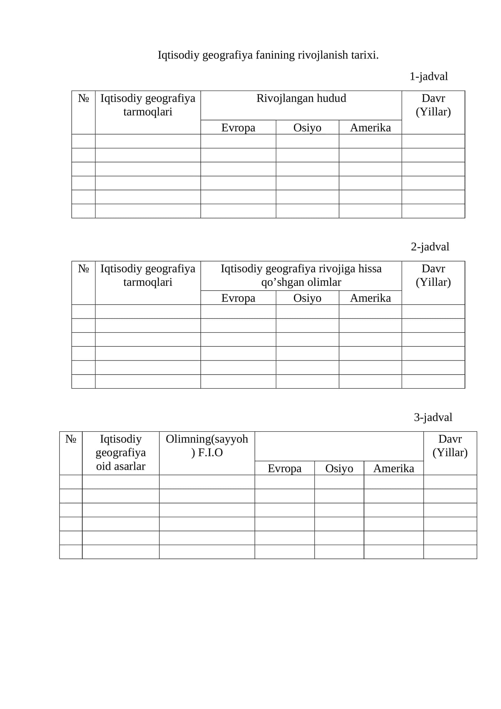 Iqtisodiy geografiya fanining rivojlanish tarixi