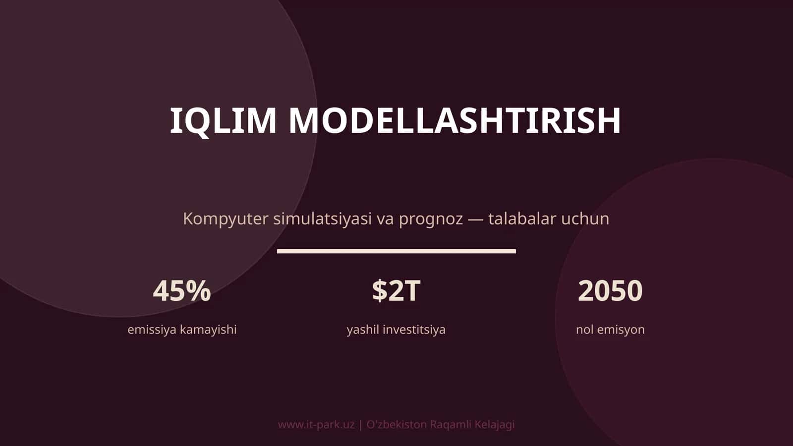 Iqlim modellashtirish