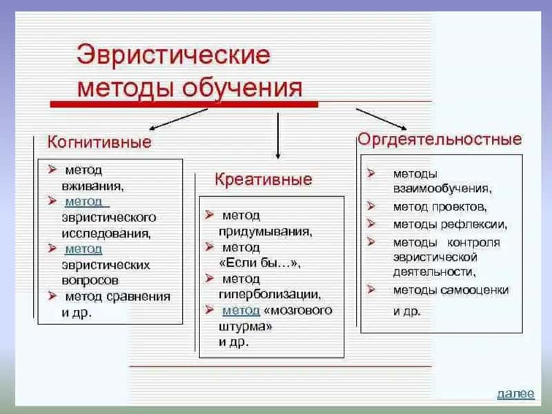 Эвристические методы