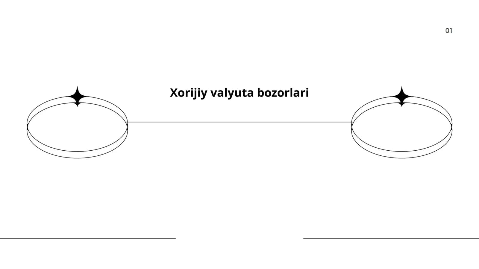 Xorijiy valyuta bozorlari