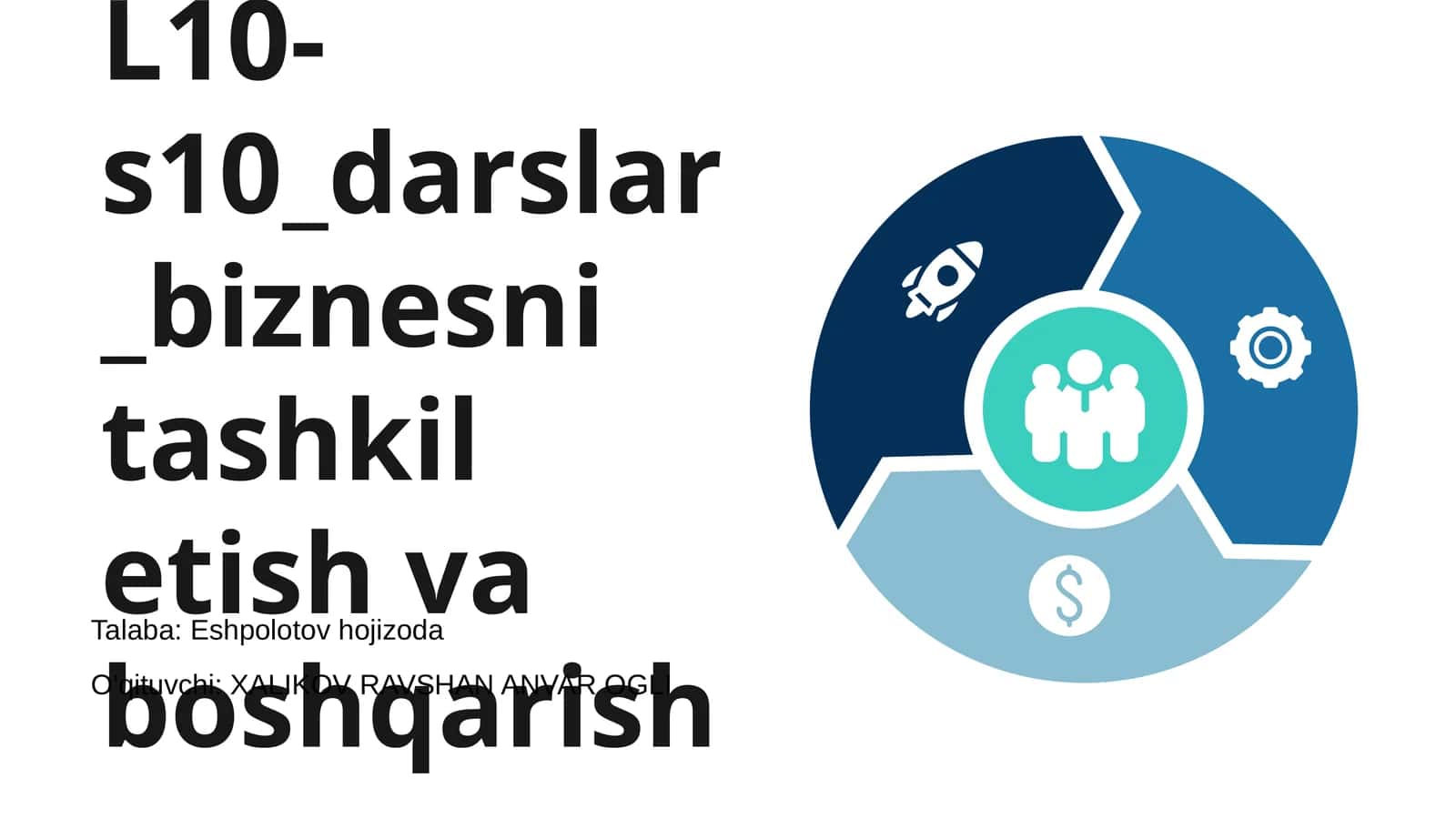 biznesni tashkil etish va boshqarish