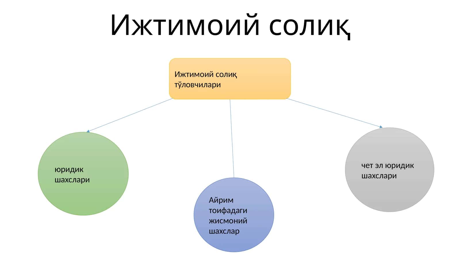 Ижтимоий солиқ