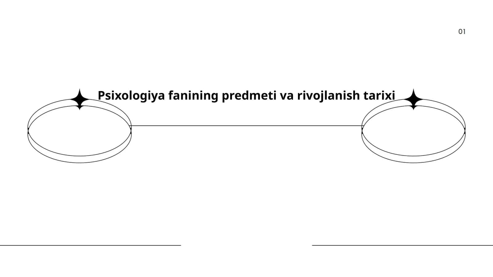Psixologiya fanining predmeti va rivojlanish tarixi