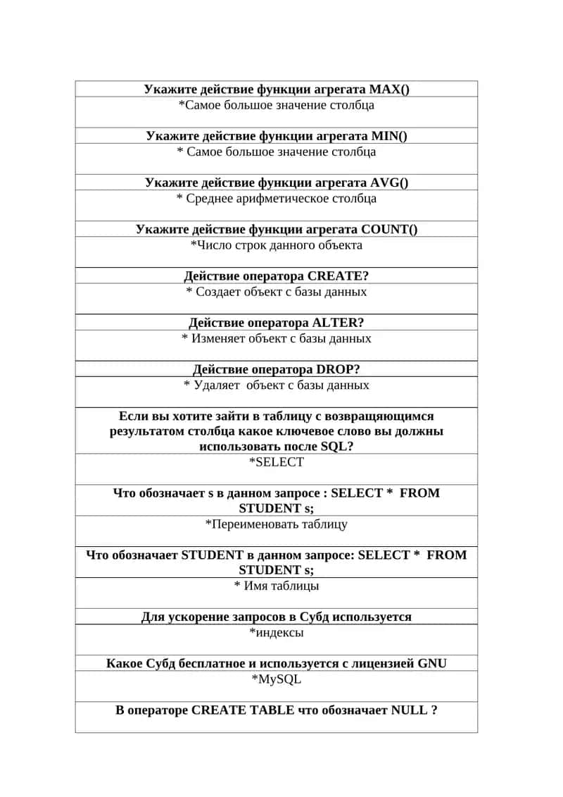 Укажите действие функции агрегата MAX()