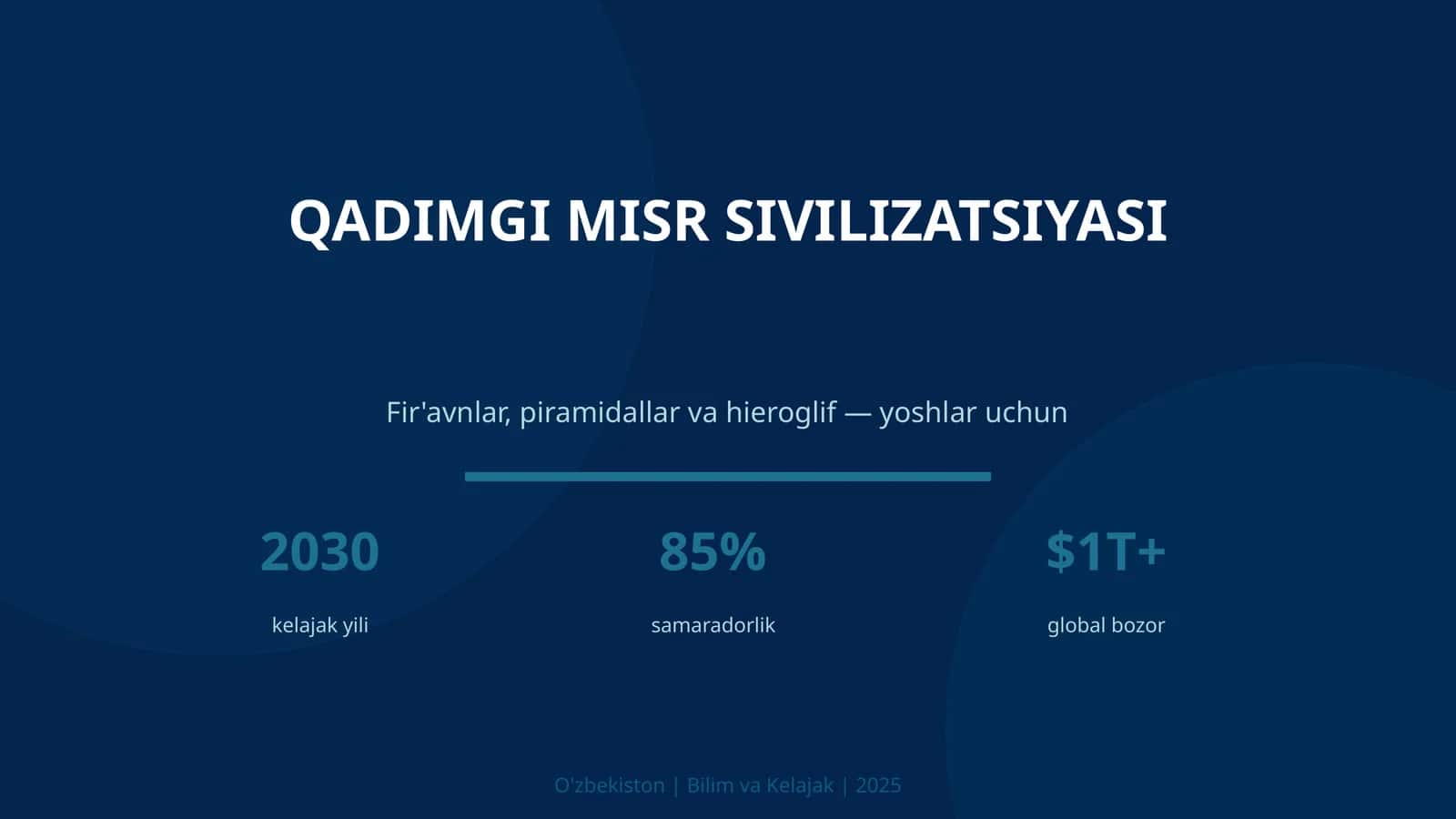 QADIMGI MISR SIVILIZATSIYASI