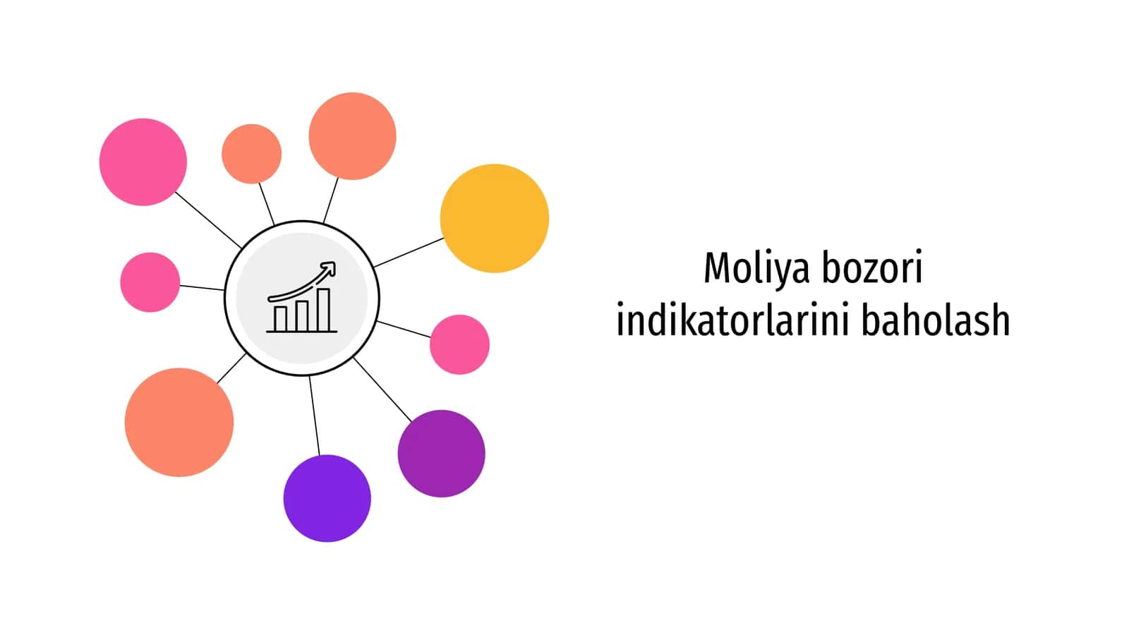 Moliya bozori indikatorlarini baholash