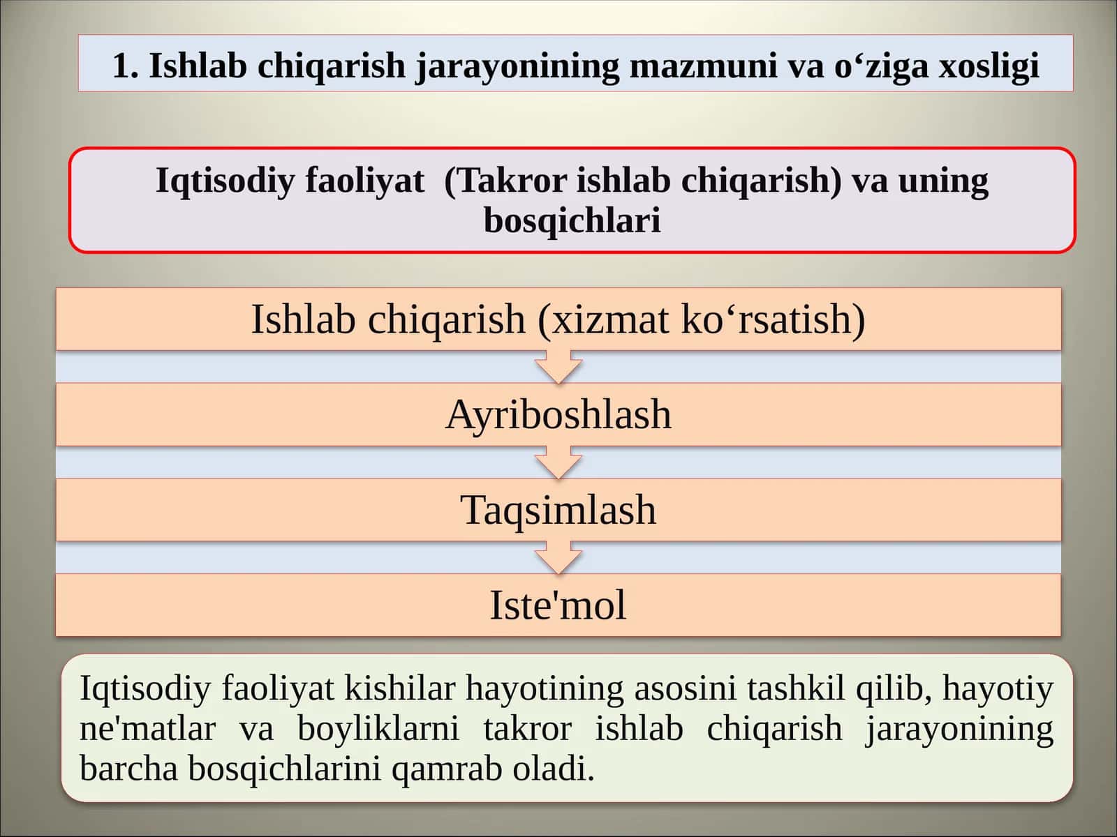 Ishlabchiqarish jarayonining mazmuni va o‘ziga xosligi
