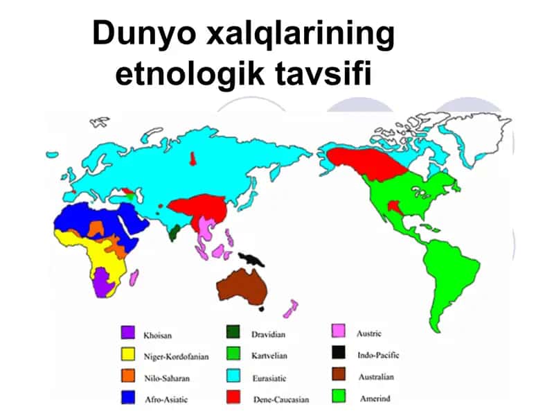 Dunyo xalqlarining etnologik tavsifi