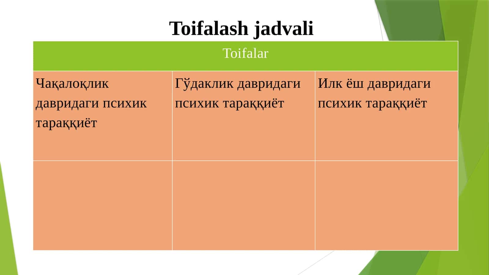 Чақалоқлик давридаги психик тараққиёт