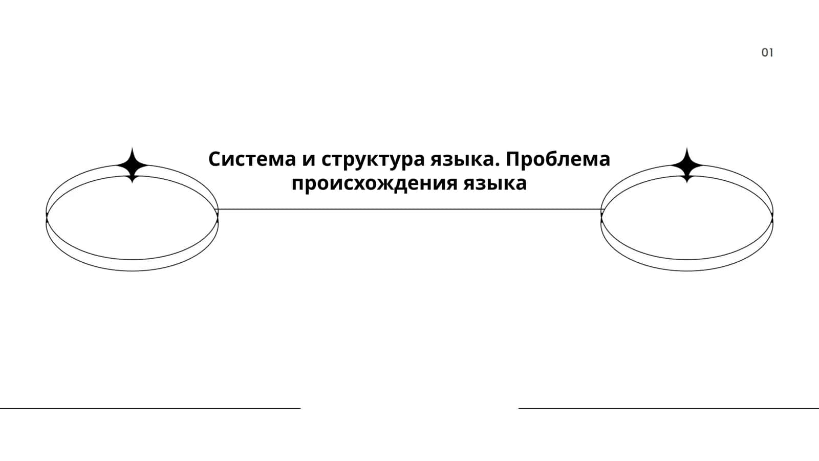 Система и структура языка. Проблема происхождения языка