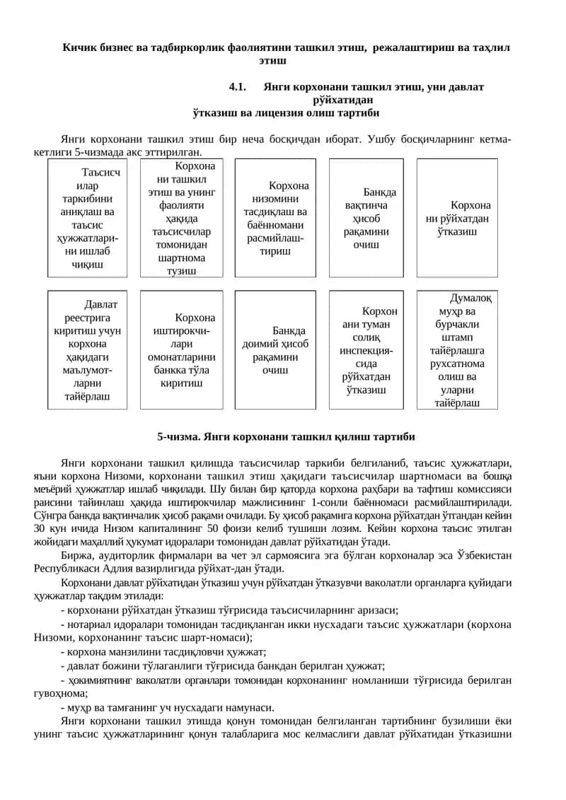 Янги корхонани ташкил қилиш тартиби