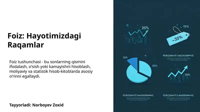 Foiz: Hayotimizdagi Raqamlar