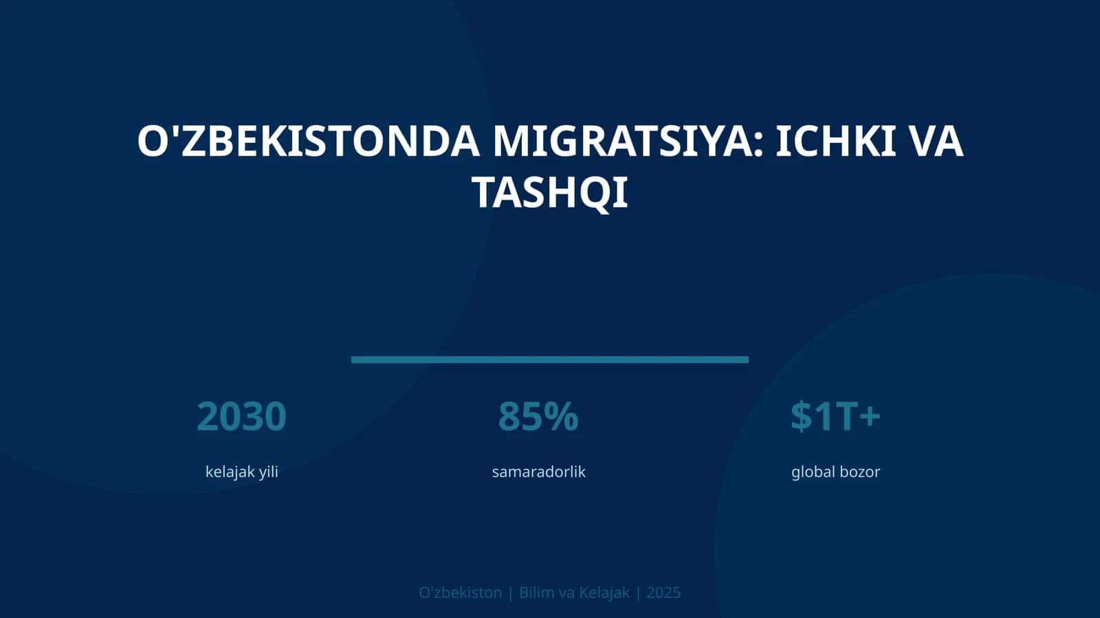 O'zbekistonda migratsiya: ichki va tashqi