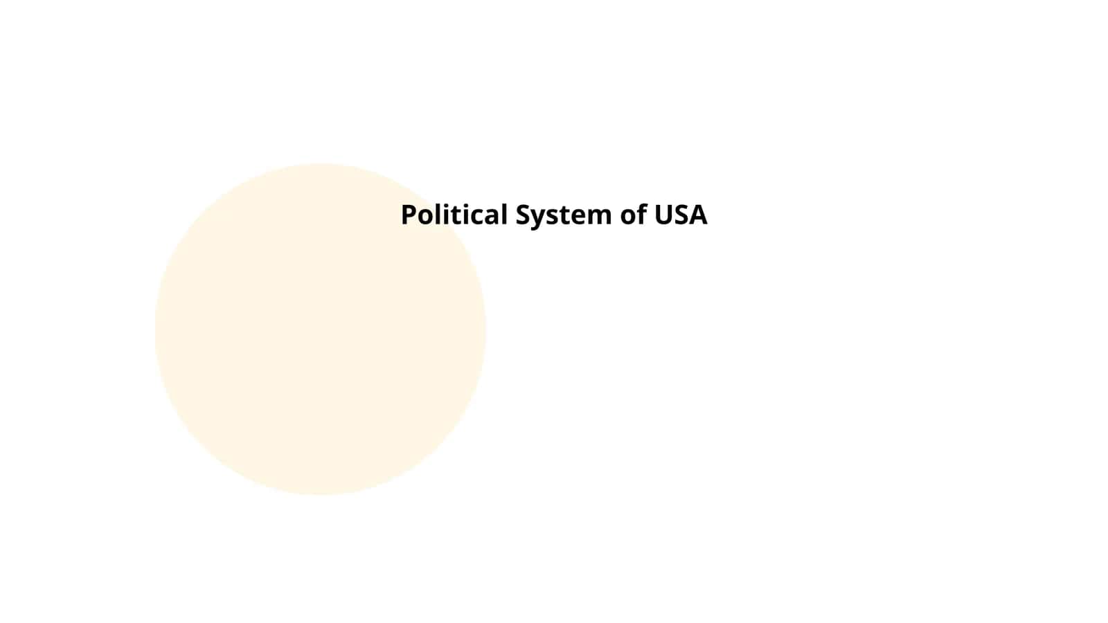 Political System of USA