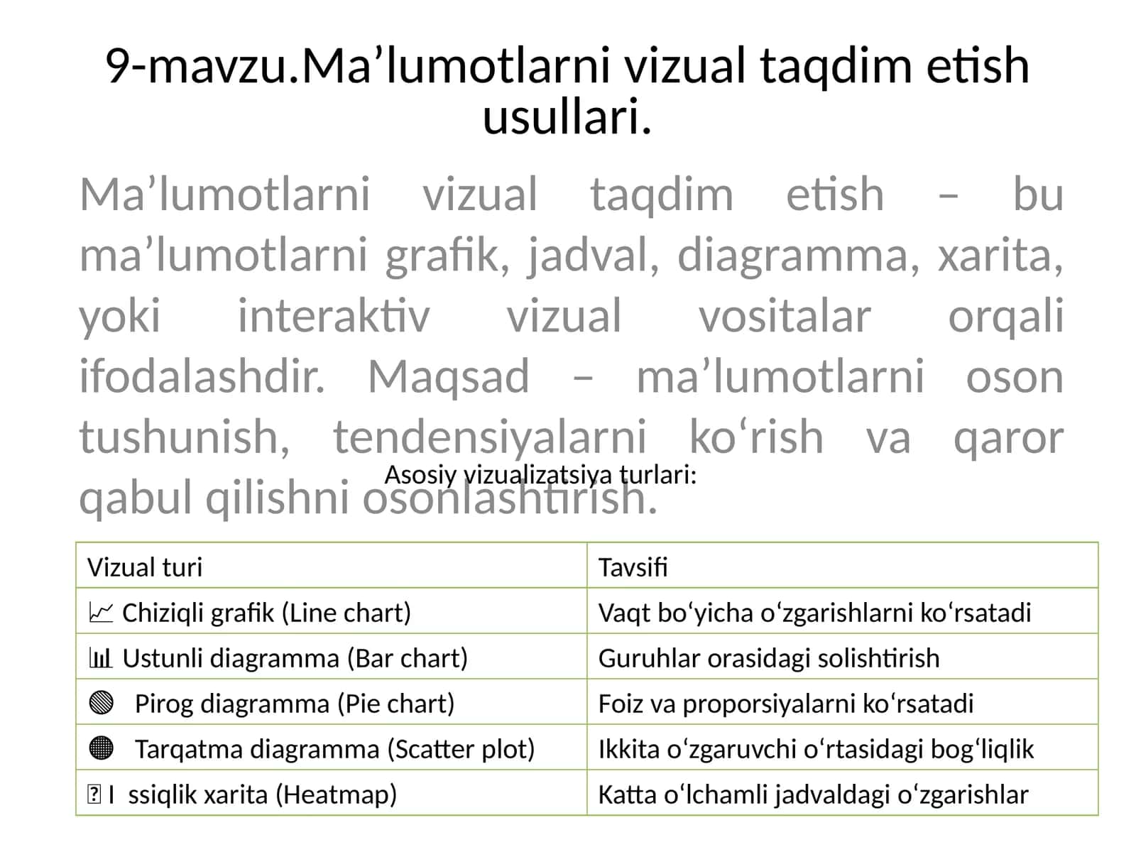 Ma'lumotlarni vizual taqdim etish usullari