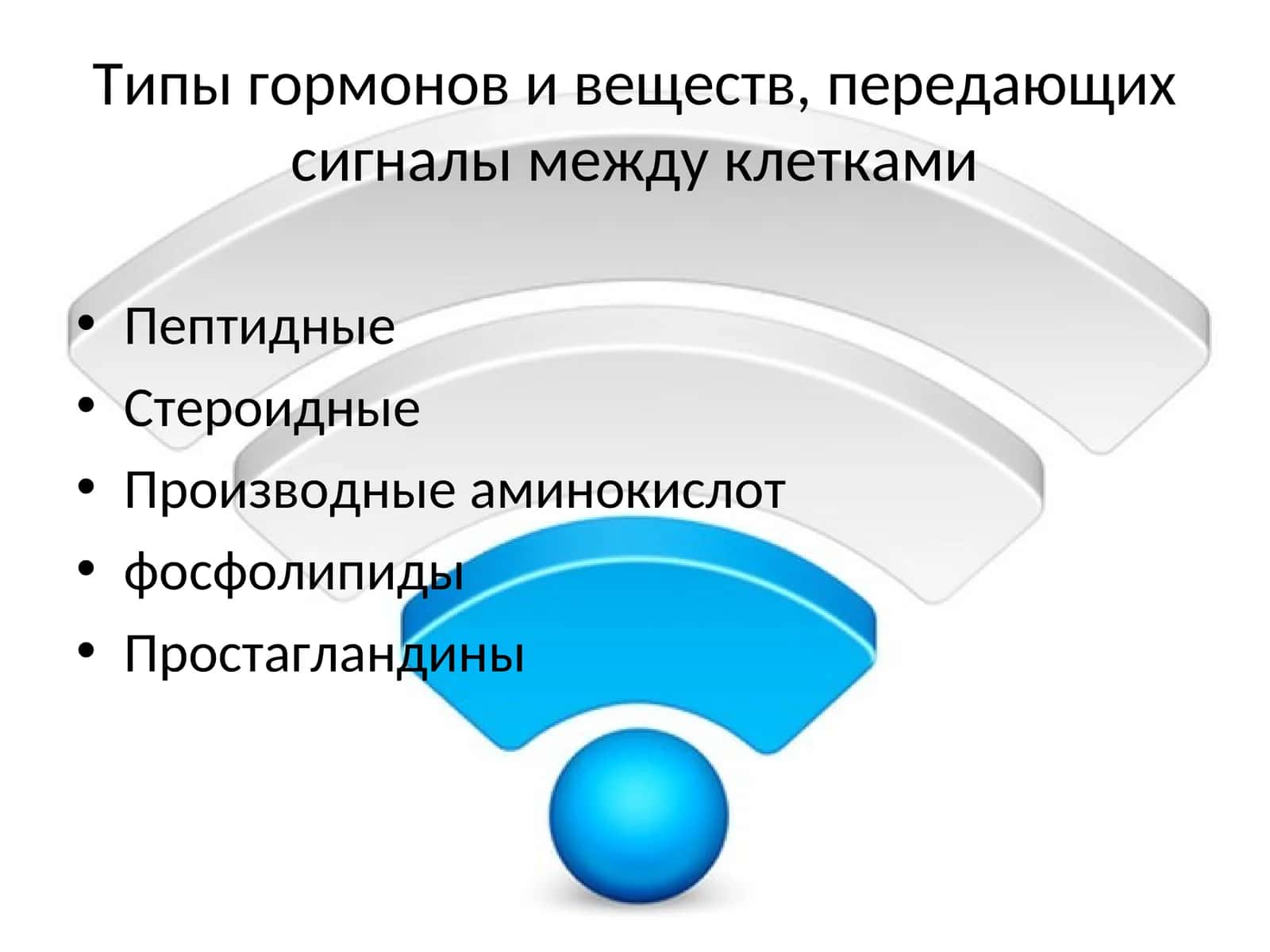 Типы гормонов и веществ, передающих сигналы между клетками