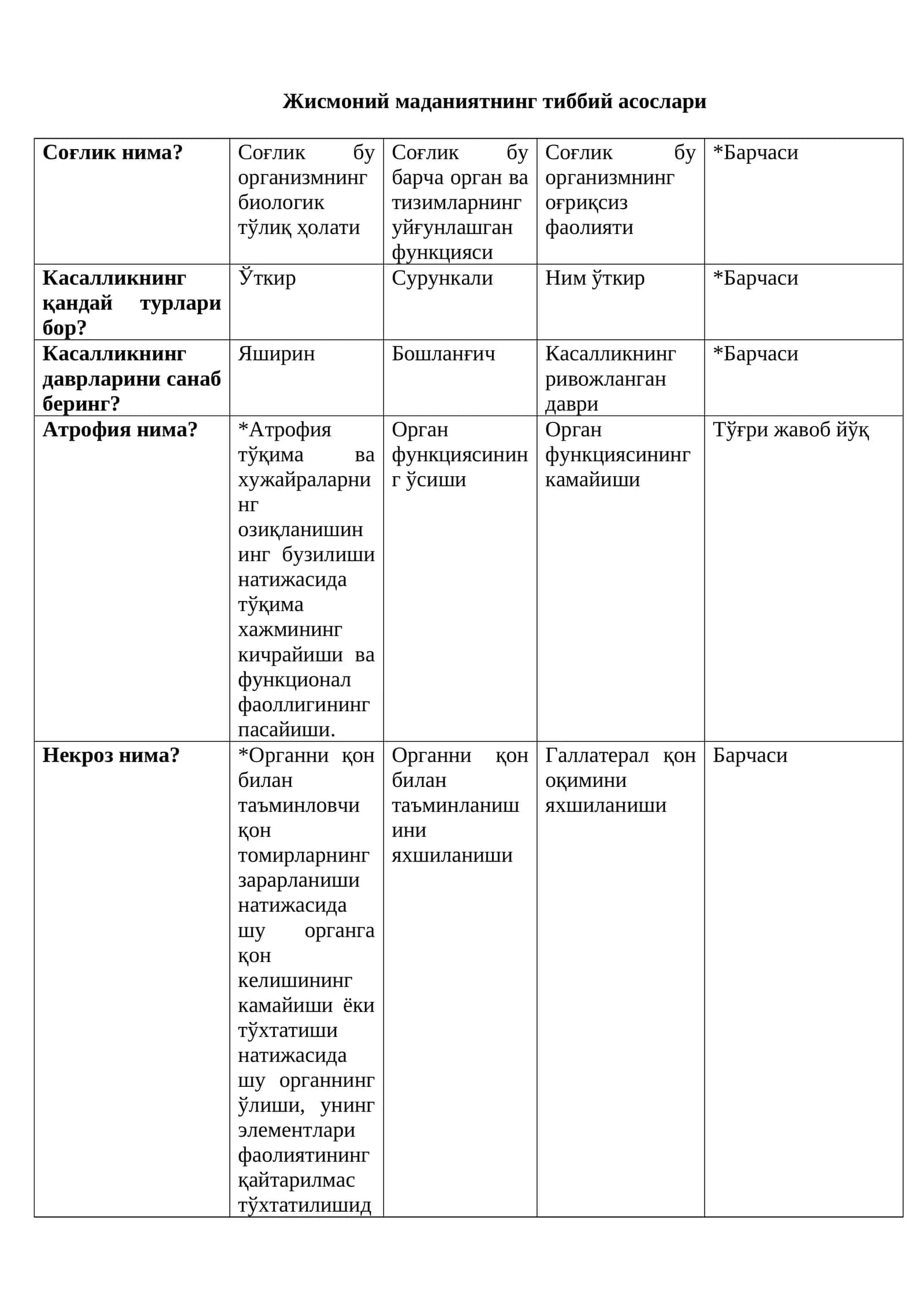 Жисмоний маданиятнинг тиббий асослари
