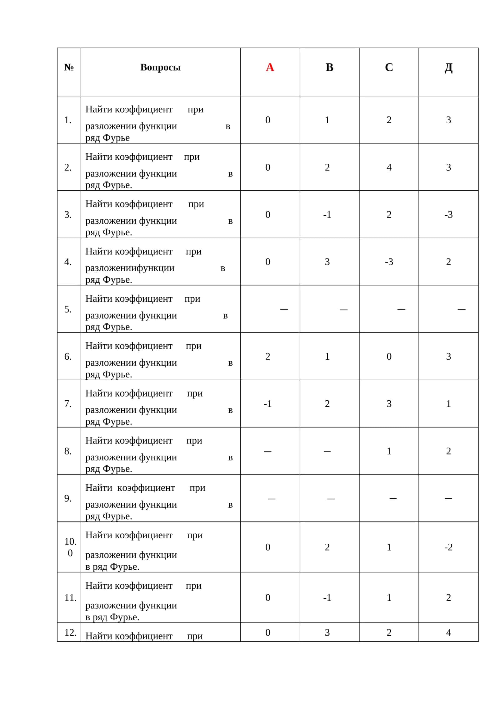 Найти коэффициент при разложении функции в ряд Фурье