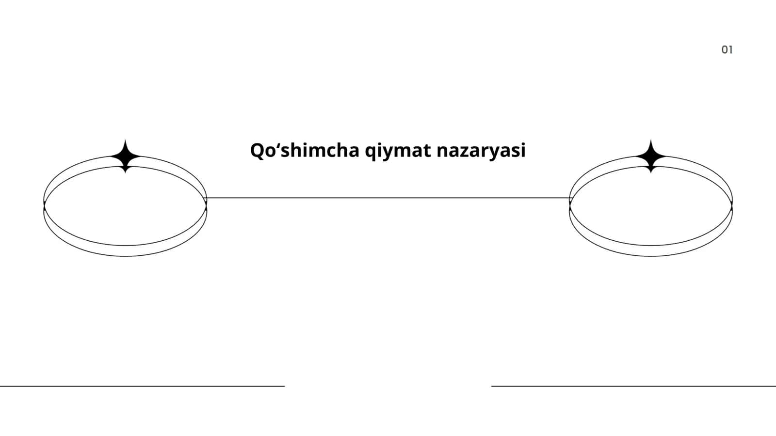 Qoʻshimcha qiymat nazariyasi