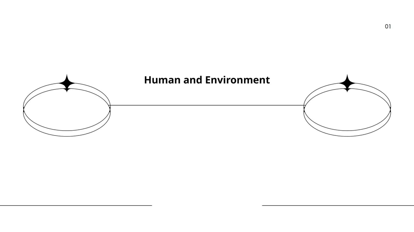 Human and Environment