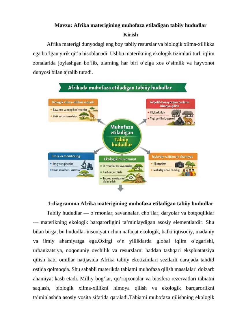 Afrika materigining muhofaza etiladigan tabiiy hududlar